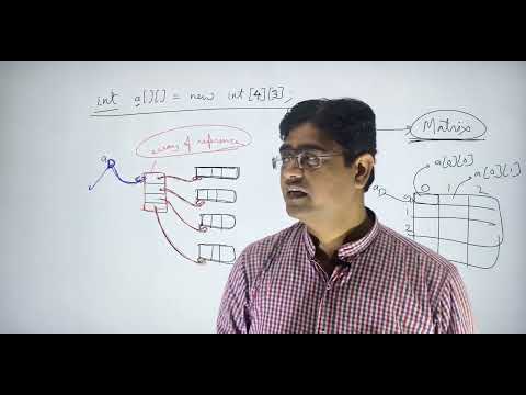 19 Why 2 D Array Multidimensional Array Java Programming Language Kumar Kaushik Zealeducates