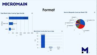 MicroMain CMMS video