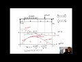 How to Calculate the Maximum Bending Moment