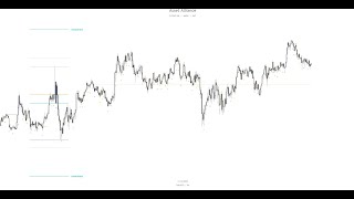 OSTDV Weekly Recap: Nailed the Levels Again?