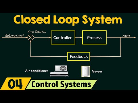 Closed Loop Systems