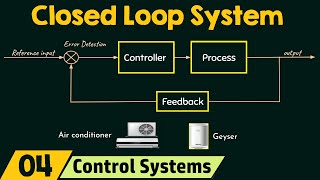 Closed Loop Systems
