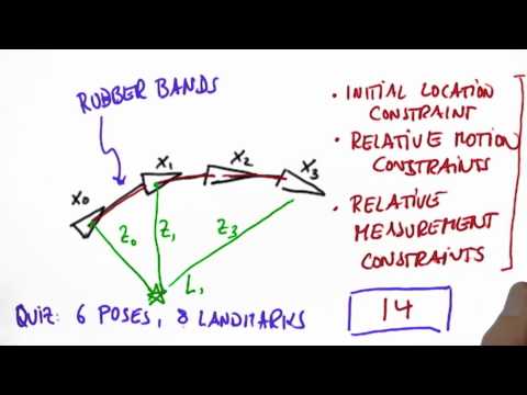 Graph SLAM Solution - Artificial Intelligence for Robotics