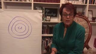 Terry Talks!  Day Two. Rhonda Britten’s  Stretch-Risk-Die