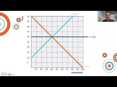 Schaarste, Welvaart en Surplus