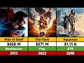 DC Movies Box Office Collection | DC Extended Universe All Movies List