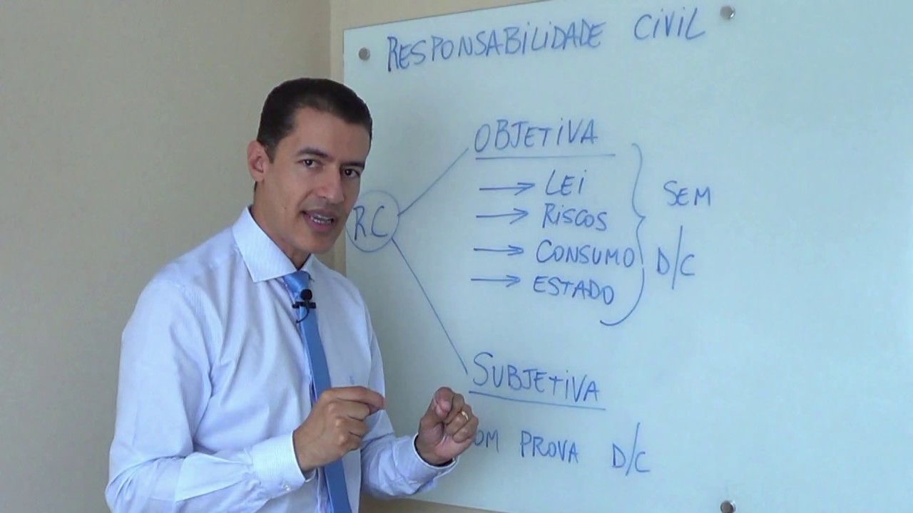 RESPONSABILIDADE CIVIL