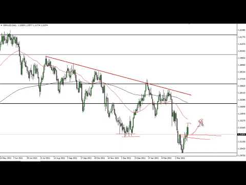 GBP/USD Technical Analysis for March 24, 2022 by FXEmpire