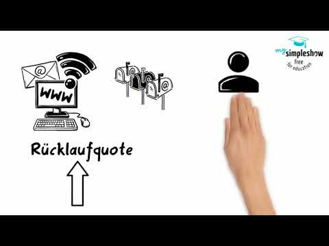 Marktforschung Befragung