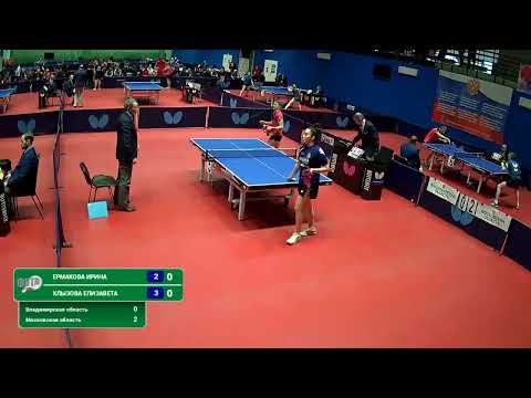 ЧР-2020. Стол 5. Женские команды. За 5-8 места