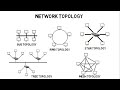 3 Network Topology Ring Mesh Star Bus Tree And Hybrid Topology Networking In Hausa