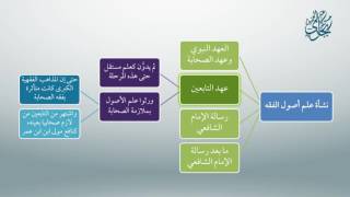 صورة مقدمة في أصول الفقه 7 - معاقِدُ الأُصول