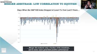 Capturing Asymmetry in a Bottle:  Finding Attractive Risk-Adjusted Investments in an Increasingly Volatile Environment