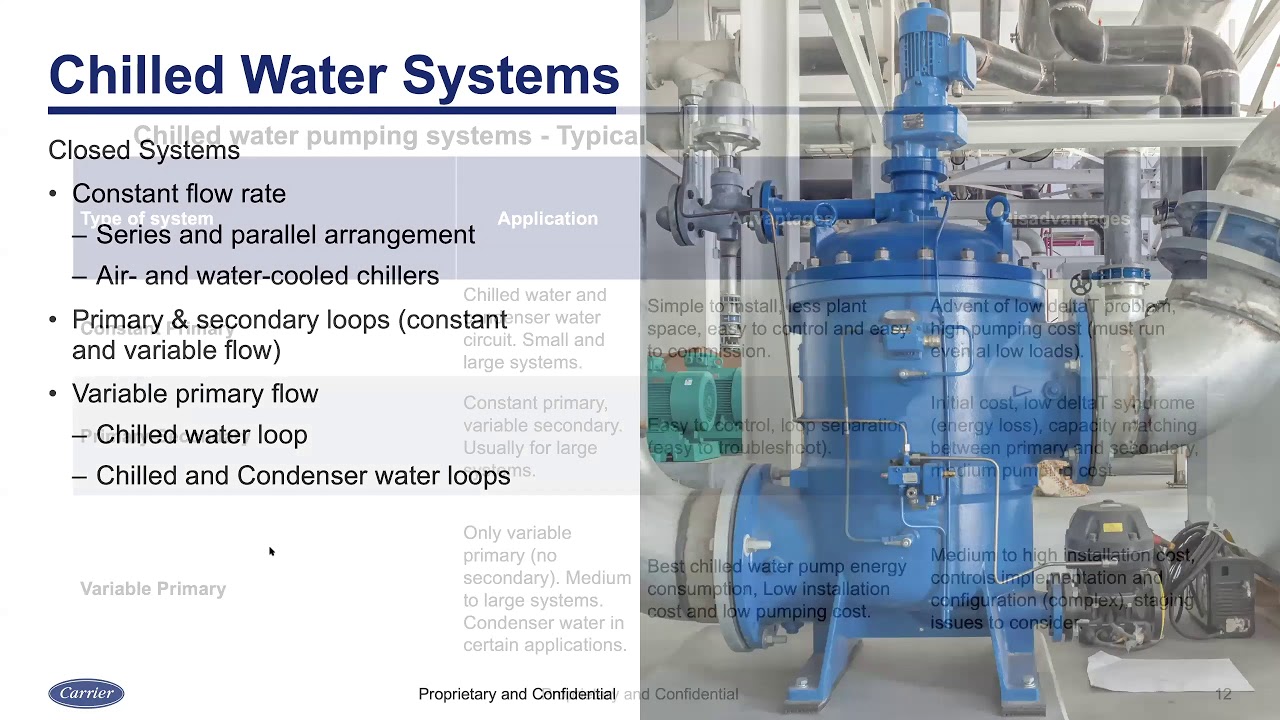 Optimizing Chilled Water Plants for Energy Savings - 2/09/2021 Carrier