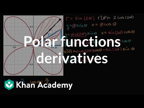 Polar Functions Derivatives Video Khan Academy