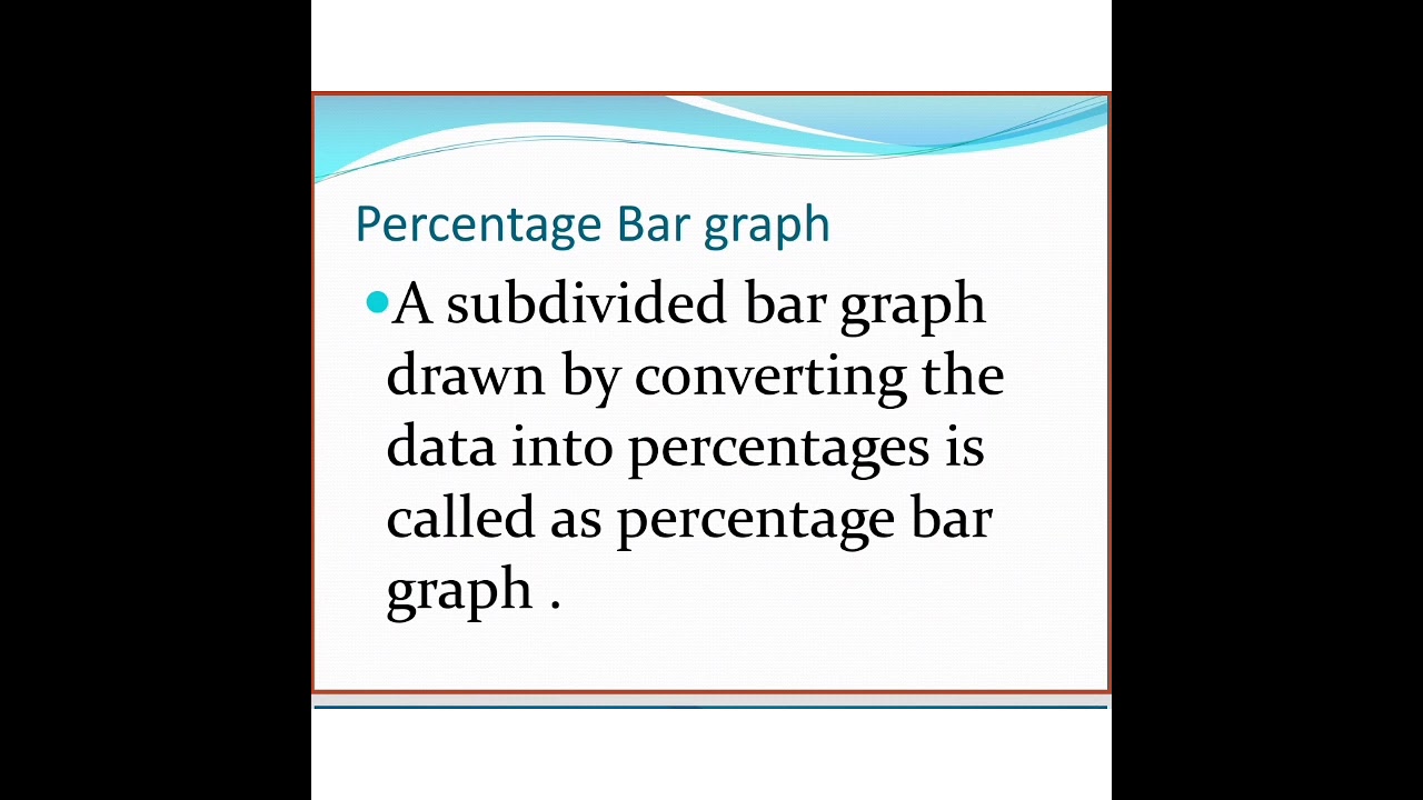 Percentage bar graph