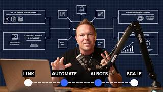 How to Automate Your Marketing in 2026