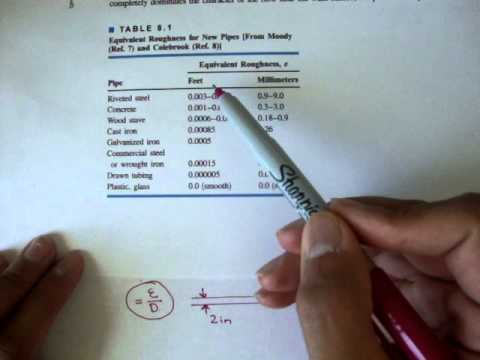 Turbulent Flow: Relative Roughness Chart [Fluid Mechanics #40]