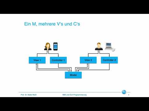 Model-View-Controller-Pattern (MVC)