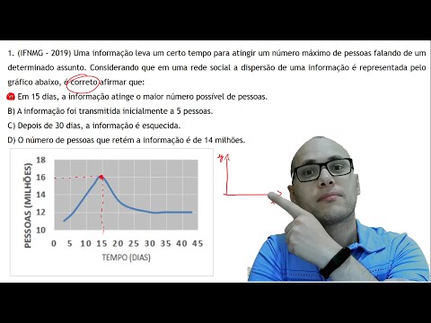 IFNMG 2019 QUESTÃO 15 | Técnico Integrado | Introdução as Funções