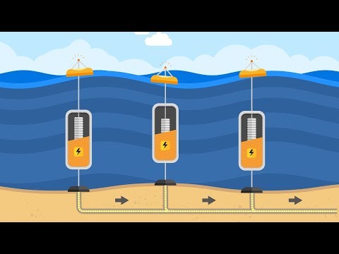 How It Works: Wave Energy