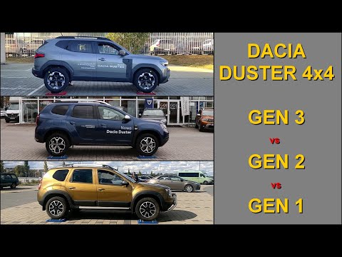 SLIP TEST - Dacia Duster 4WD - gen 3 vs gen 2 vs gen 1 -  @4x4.tests.on.rollers