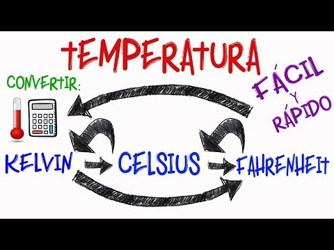 🔥CONVERT Celsius, Fahrenheit and Kelvin (Temperature Units) [Easy and Fast] | PHYSICS |