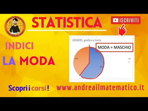 Corso di statistica - La moda | Andrea il Matematico