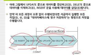 30강 oracle 11g 트랜잭션 관리COMMIT ROLLBACKDML