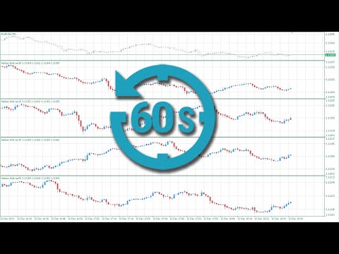 Video Seconds Heiken Ashi