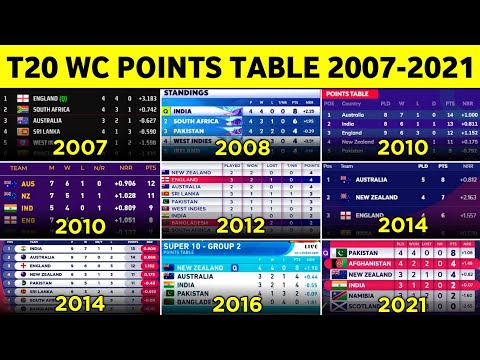 T20 World Cup Points Table From 2007 to 2021 | T20 World Cup All Season Points Table
