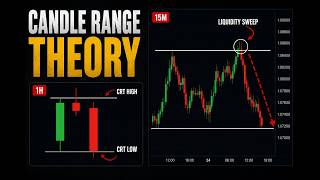 Candle Range Theory Trading Model — Step-by-Step Guide & Transcript
