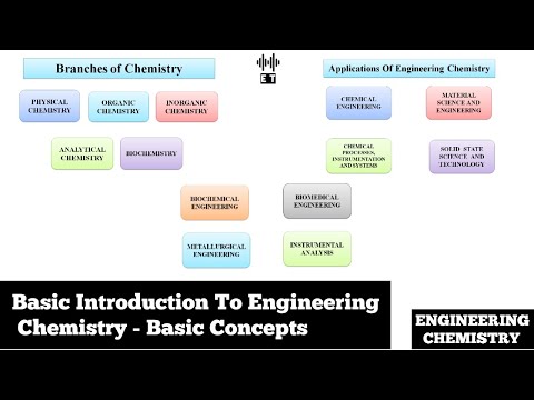 Basic Introduction To Engineering Chemistry Basic Concepts Engineering Chemistry