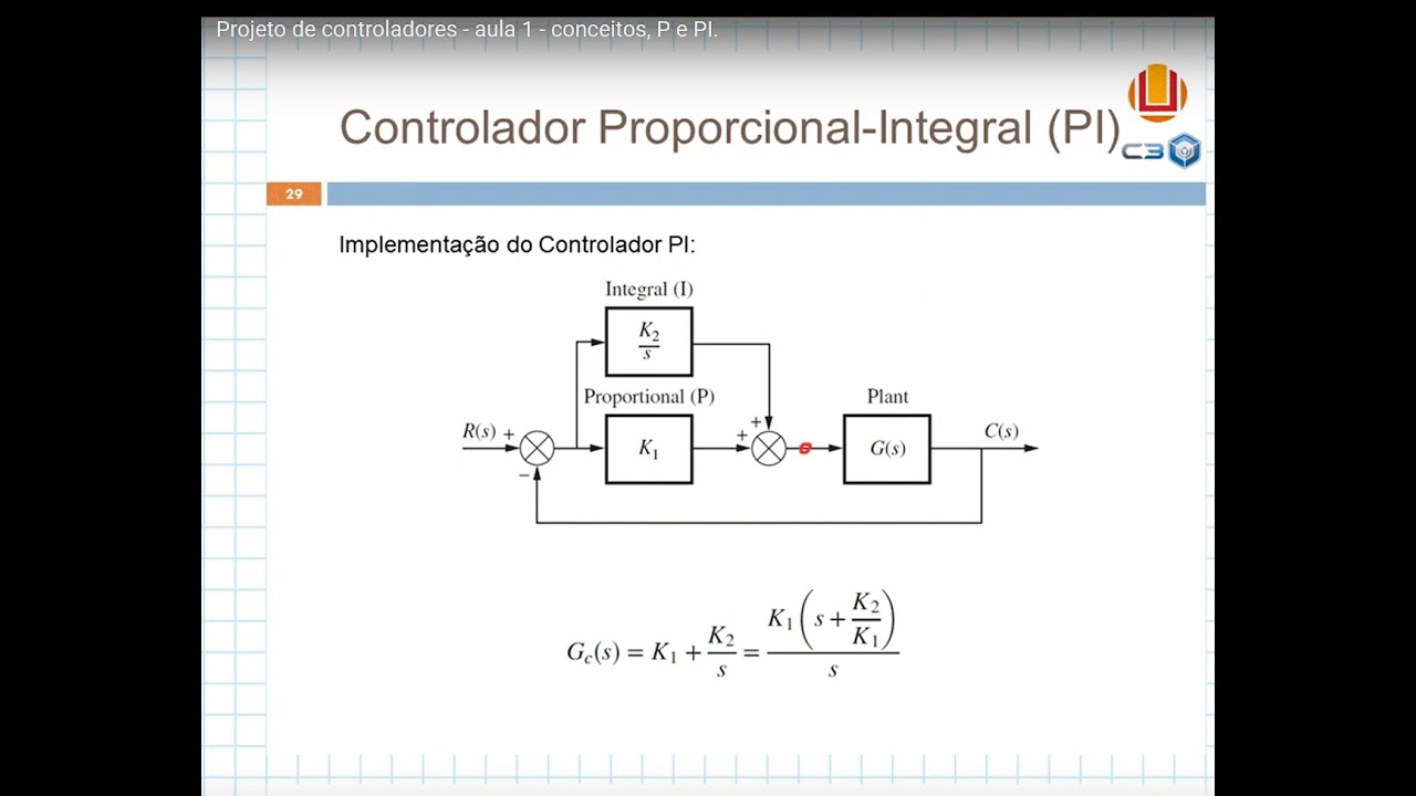 Projeto de controladores - Aula 1 - Conceitos, P e PI.