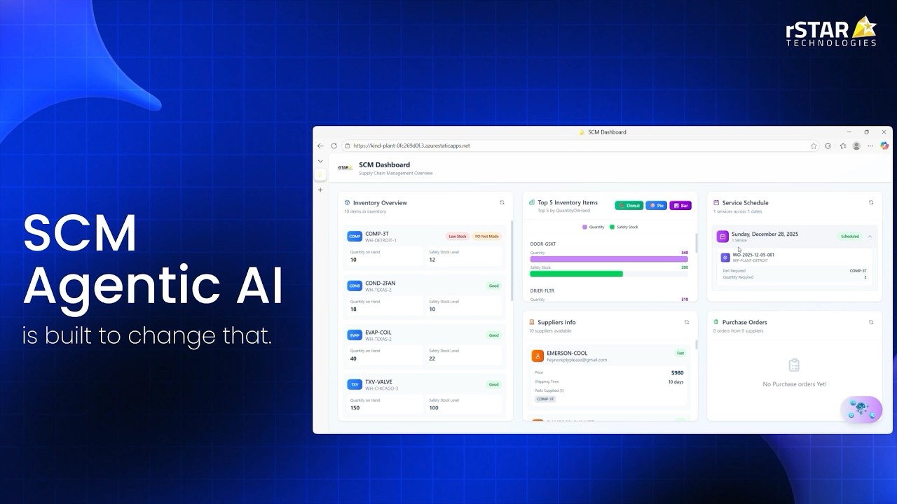 SCM Agentic AI Walkthrough: Autonomous & User Centric Modes