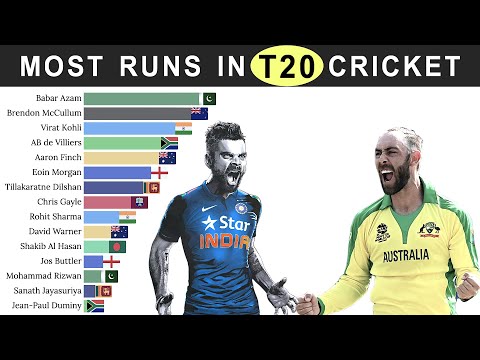 Top 15 Batsmen with Most Runs in T20 Cricket History