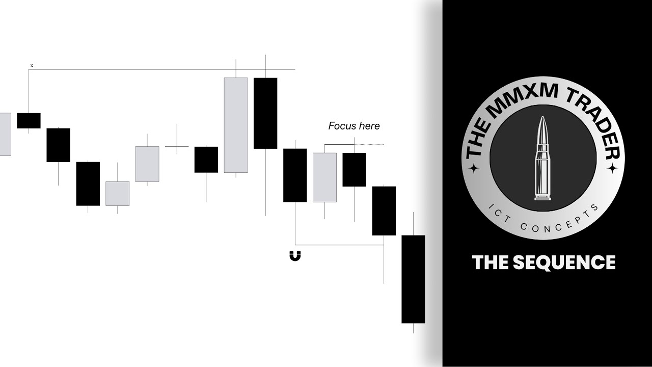 The Sequence Ep.1: This Makes Trading Liquidity Easy - YouTube video featuring the word previous day