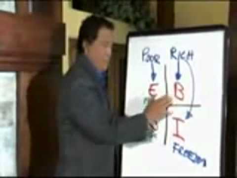 Gazdag Papa, Szegény Papa - Robert Kiyosaki