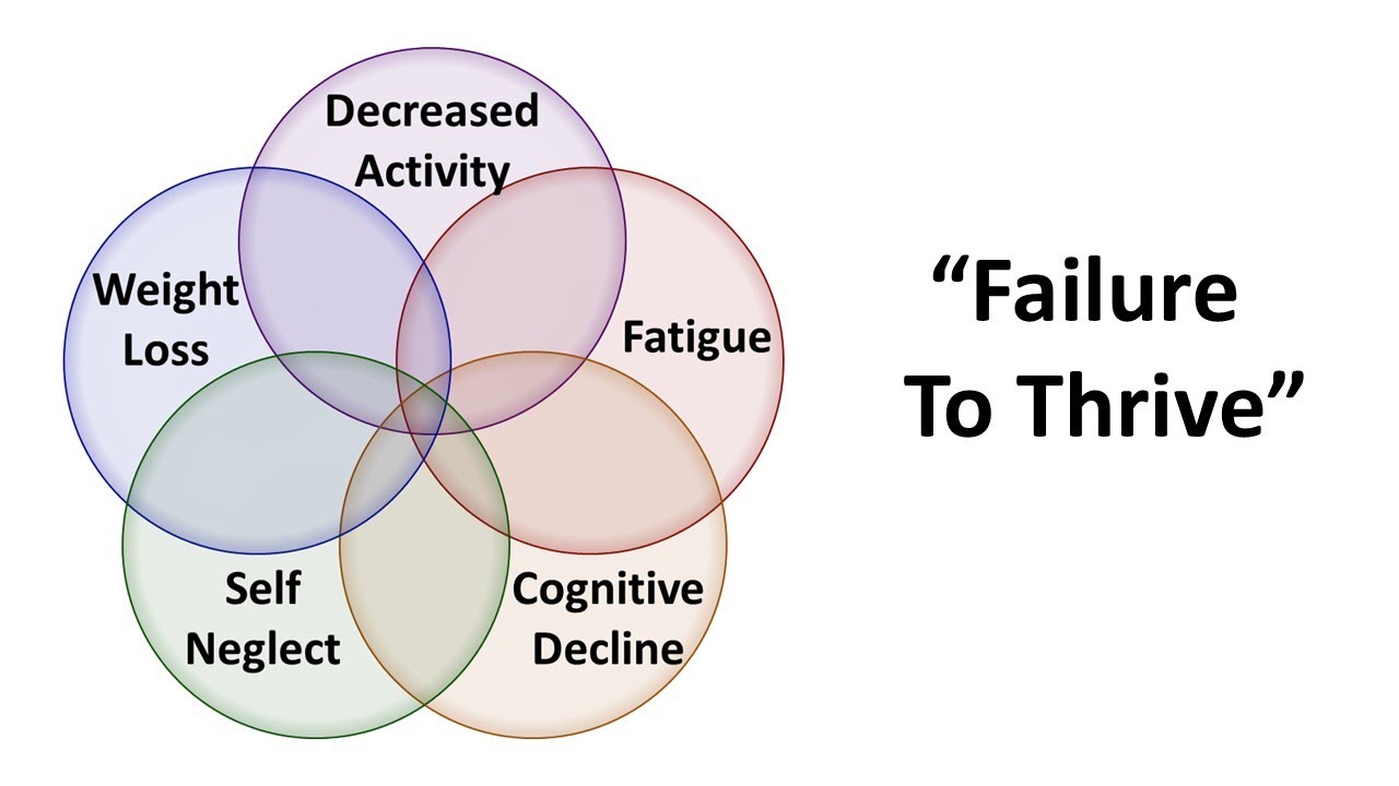 An Approach to Failure to Thrive (in adults)