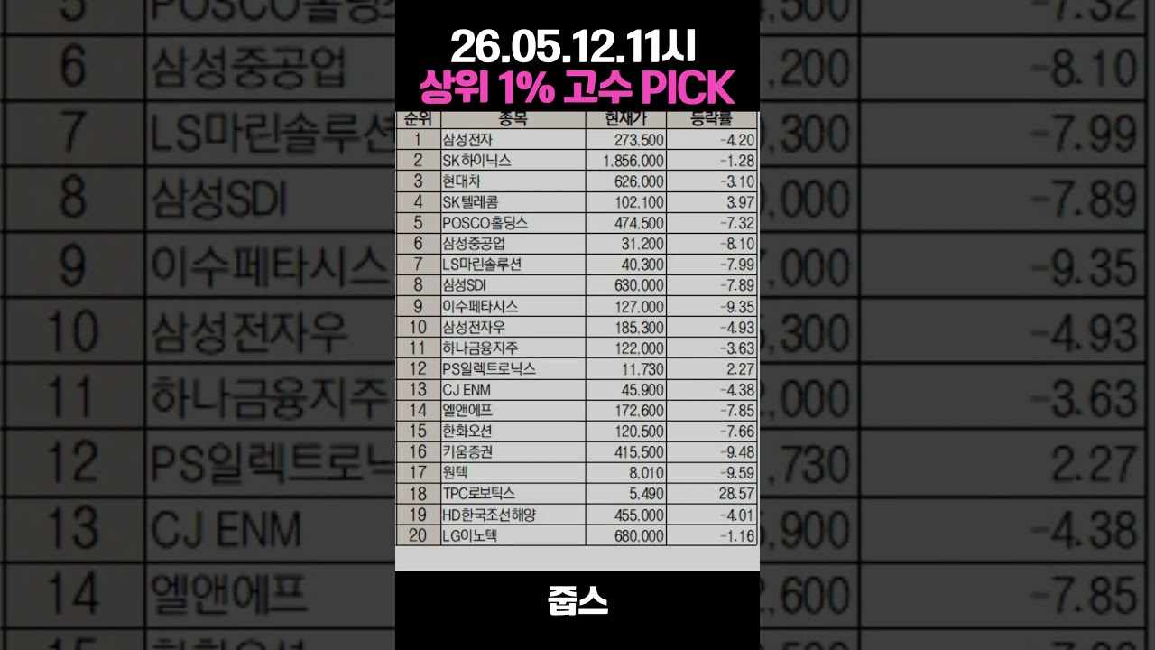 26.05.12 미래에셋증권 상위 1% 초고수의 픽