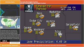 Wichita Kansas Weather Conditions