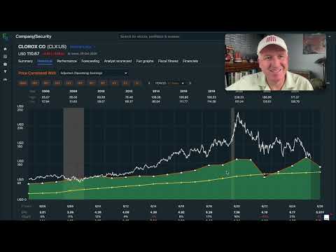 Clorox Stock Is Down -50%: Is It A Buy, Or An Avoid? $CLX