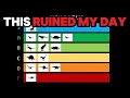 THE DINOSAUR TIERLIST RUINED MY DAY FELLAS PATCH THE T REX BRO