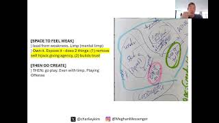 Thumbnail for 🎯 Stop Firing Blind: How Strategic Thinking Actually Works
