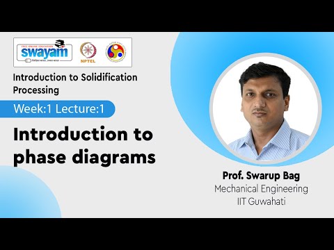 Introduction to Solidification Processing Introduction Video