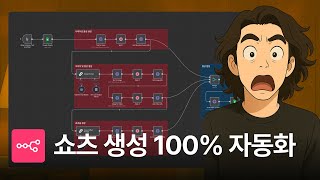 유튜브 쇼츠 100% 완전 자동 제작하는 방법 (AI + n8n 활용)