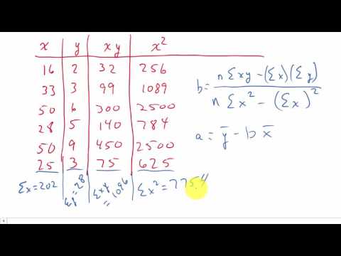 Linear Regression Least Squares Method