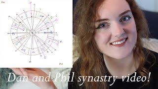 Dan and Phil Synastry Chart Reading