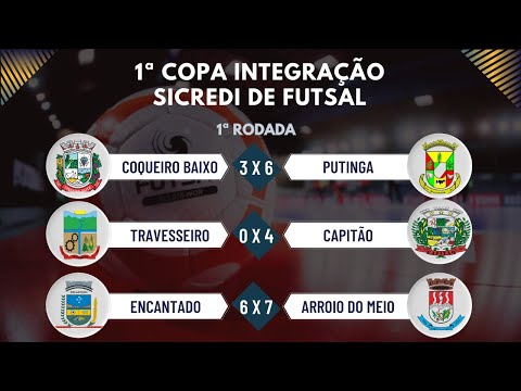 1ª Copa Integração Sicredi de Futsal - Gols da 1ª Rodada