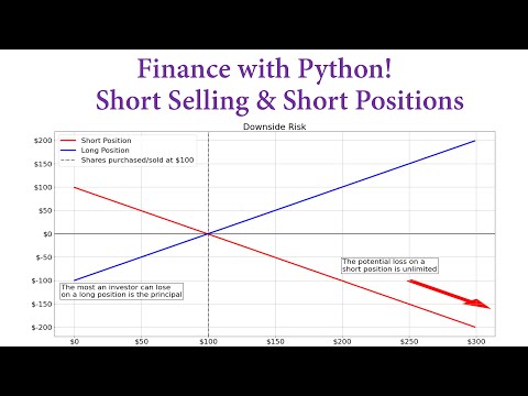 , title : 'Finance with Python! Short Selling and Short Positions'